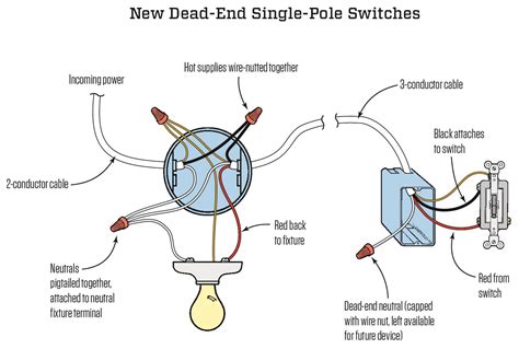 switch box neutral code